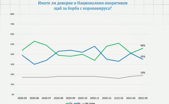 Политолог: Борисов завършва и третия си мандат като...