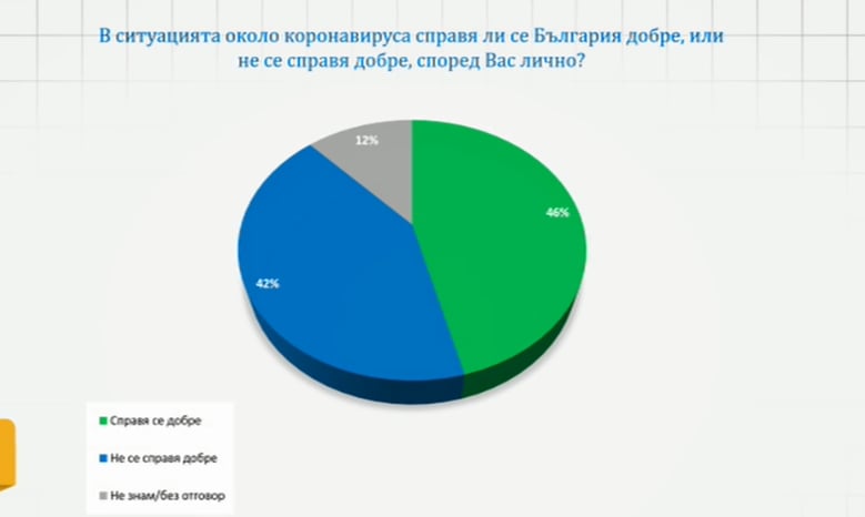 Политолог: Борисов завършва и третия си мандат като...