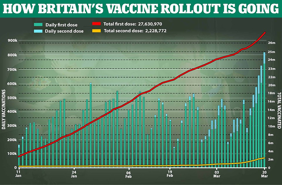 Как на Острова поставиха 30 милиона ваксини? ТАБЛИЦА