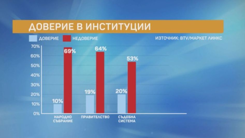 Горещо проучване дни преди изборите показва големи изненади ГРАФИКИ