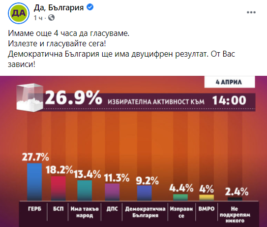 Скандално нарушение: "Да, България" нагло гази правилата на изборния процес СНИМКИ 