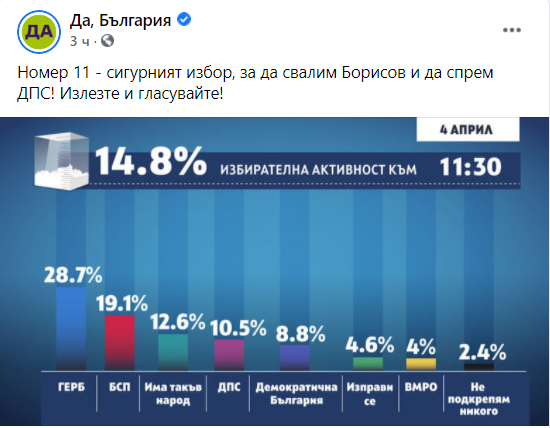 Скандално нарушение: "Да, България" нагло гази правилата на изборния процес СНИМКИ 