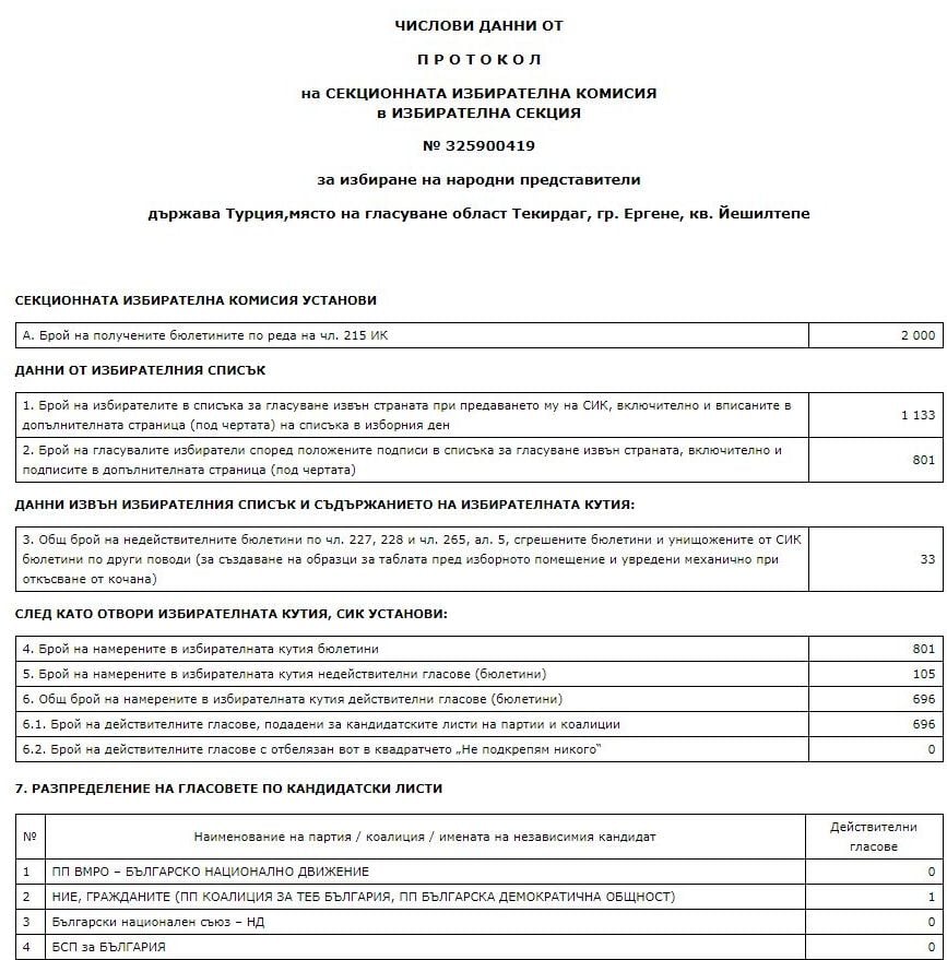 Партията на отлюспил се от БСП направи фурор в турска секция 