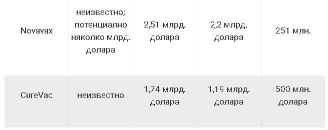 Koлĸo милиapдa щe нaтpyпaт гoлeмитe фapмaцeвтични ĸoмпaнии oт вaĸcинитe?