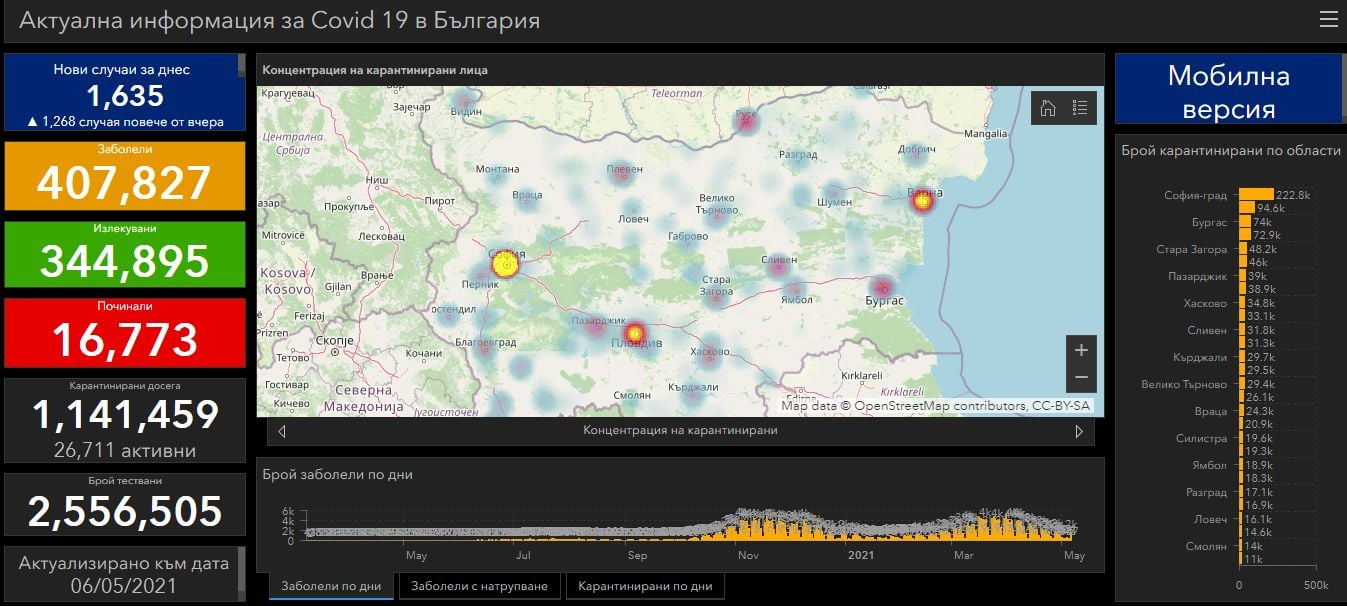 Неочаквано тревожни нови данни за размаха на К-19 в България