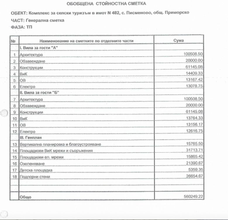 Антон Тодоров посочи кой служебен министър е на път да надмине по апартаменти Цветанов ДОКУМЕНТИ 