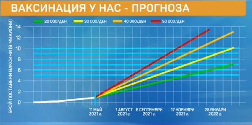 Математик от БАН обяви кога ще имаме колективен имунитет