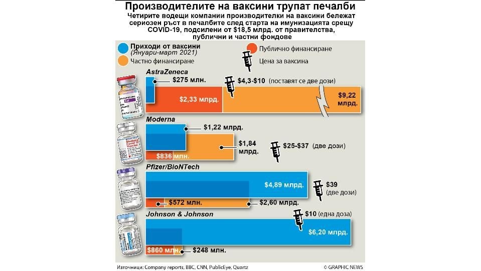 Родни имунолози с кошмарна прогноза за ваксините и COVID-19 