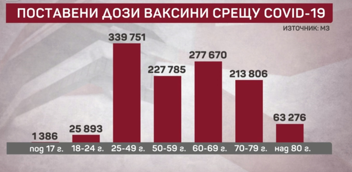 Българка твърди, че баща й умрял от К-19, защото не успял да се ваксинира, проф. Ангелов й отговори!