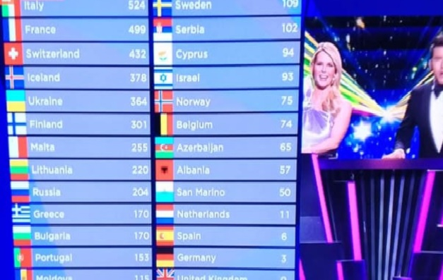Добро представяне и малко разочароващо класиране за България на Евровизия 2021 ВИДЕО