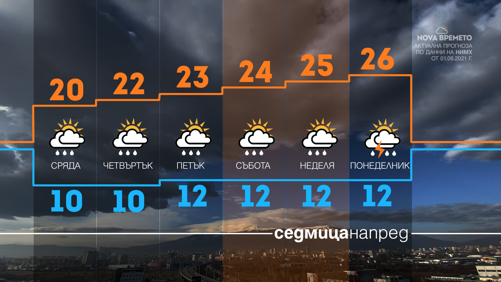 Кошмарен вторник: Дъжд, гръмотевици и сняг удрят България