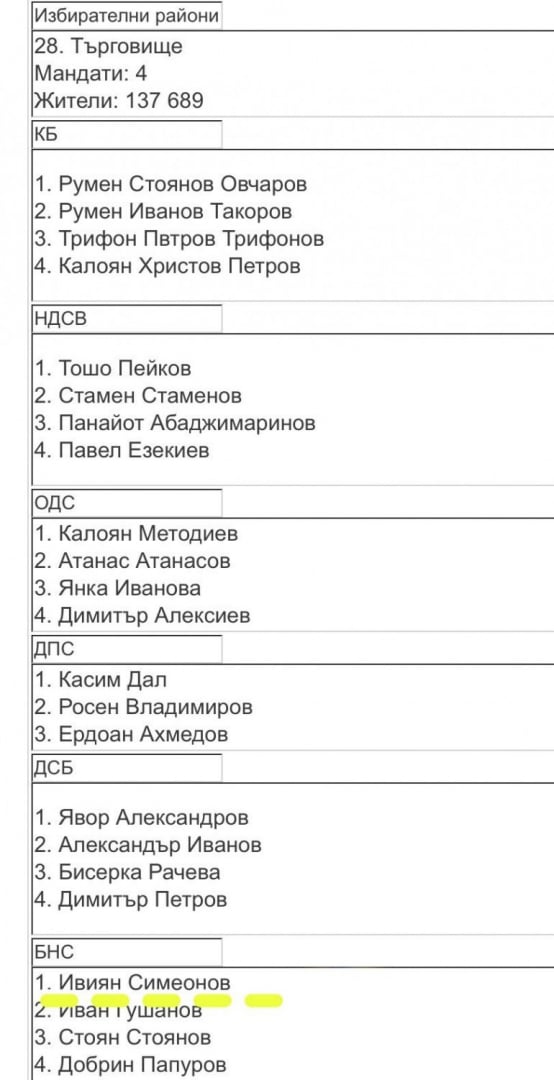 Здравният министър назначил човек на Васил Божков в Съвета на директорите на болница „Лозенец“