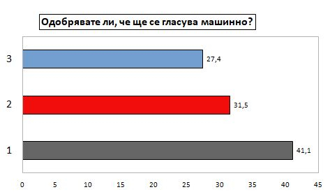 Драма между ГЕРБ и ИТН и кошмар за Патриотите и "Мутрите" ТАБЛИЦИ