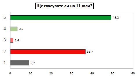 Драма между ГЕРБ и ИТН и кошмар за Патриотите и "Мутрите" ТАБЛИЦИ