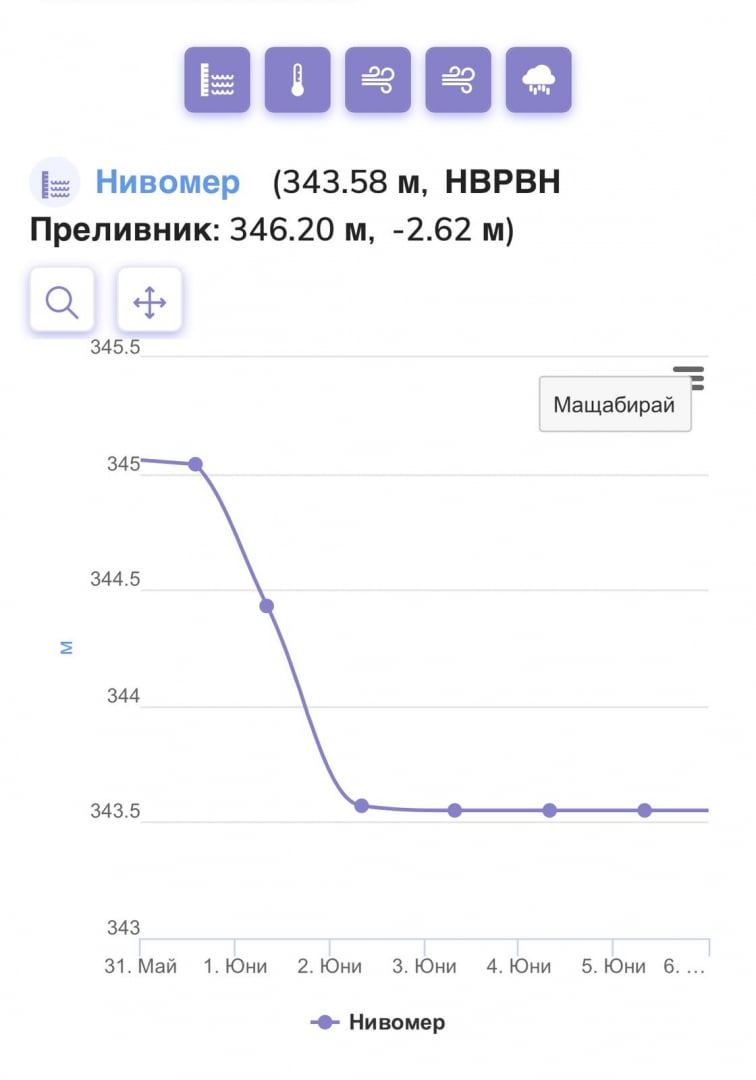 Лъчезар Борисов отвърна на служебния министър на икономиката за язовира до Ловеч