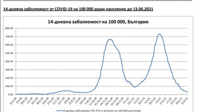 България ликува, че К-19 си тръгва, но най-черната ГРАФИКА не мърда