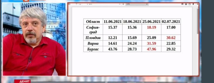 Проф. Витанов разкри в кои 2 града "индиецът" ще пусне първо корени ТАБЛИЦА