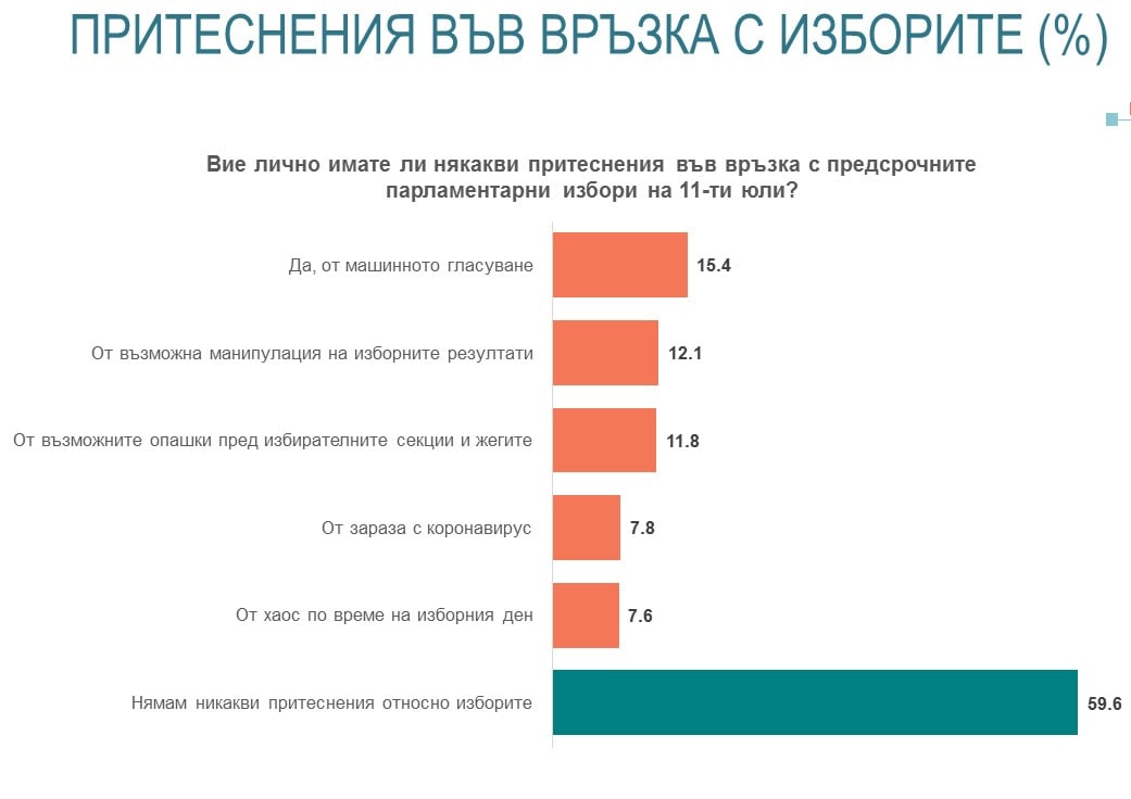 Инфарктна разлика за първото място дни преди вота, ето кое ще е крайъгълният камък ТАБЛИЦИ