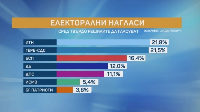 Буруджиева: Може да има грешка и всички резултати на вота да са различни!