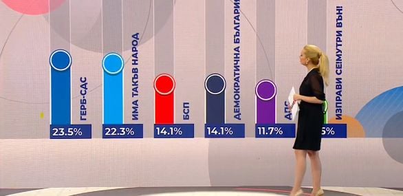 Социолог каза кои партии загубиха от машинния вот 