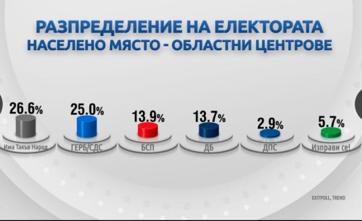 Демография на вота: Как гласуваха българите?