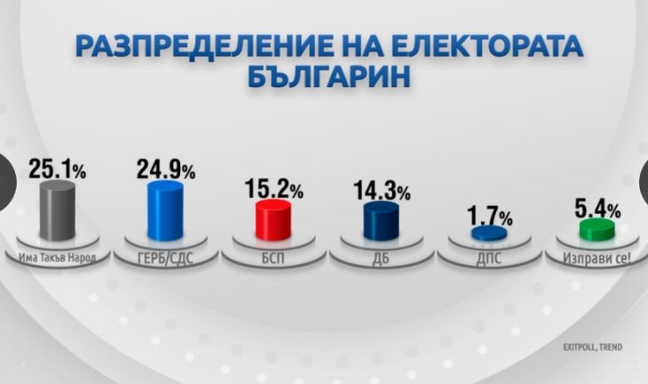 Демография на вота: Как гласуваха българите?