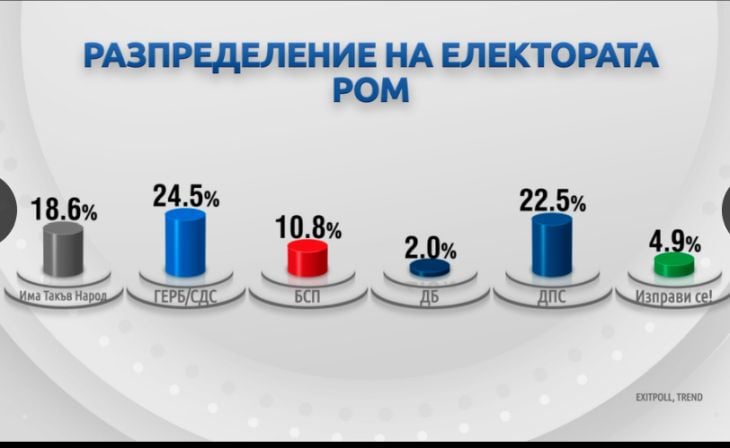 Демография на вота: Как гласуваха българите?