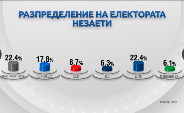 Демография на вота: Как гласуваха българите?