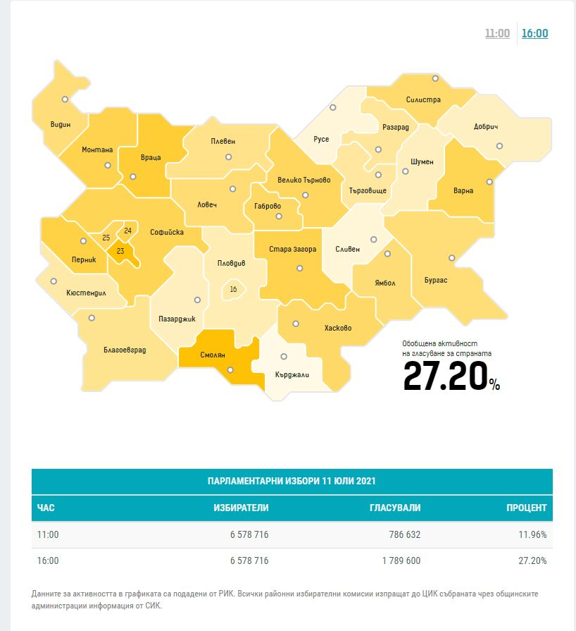 Къде са резултатите на ЦИК?