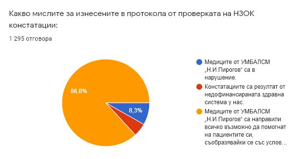 Кацаров оставка! Медиците в цяла България се вдигат на бунт в защита на „Пирогов”