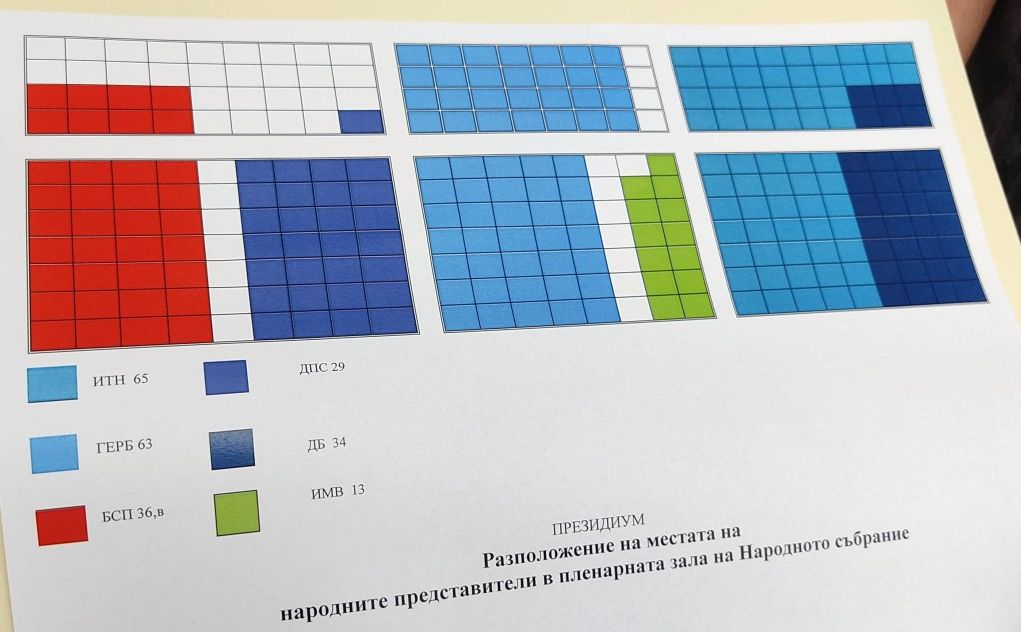 "Мутрите" "заклещени" между ГЕРБ и Слави СНИМКА