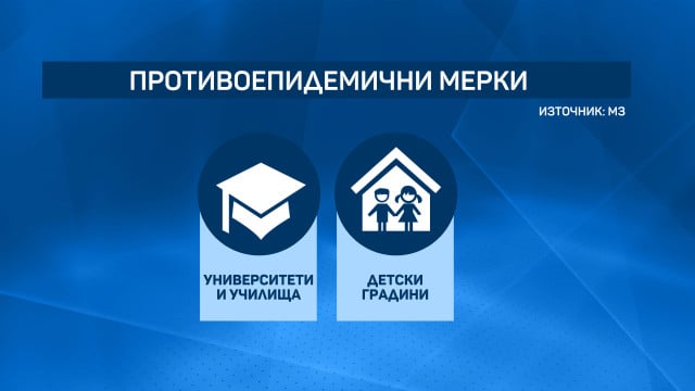 На прага на четвъртата вълна: Какви рестрикции ни очакват при нов пик? ГРАФИКИ