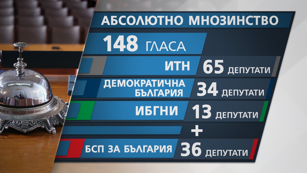 Ето какви са вариантите за ново правителство ВИДЕО