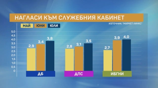 Това ще са резултатите на партиите при нови избори! ТАБЛИЦИ