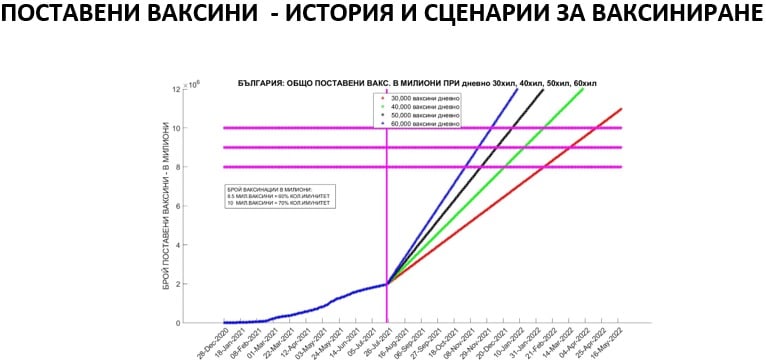 Проф. Огнян Кунчев с мрачна К-19 прогноза след 15 септември 