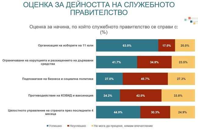 "Алфа Рисърч" с шокиращи прогнозни данни: Харвардците изхвърлят Слави от НС, удрят и ДБ! ТАБЛИЦИ