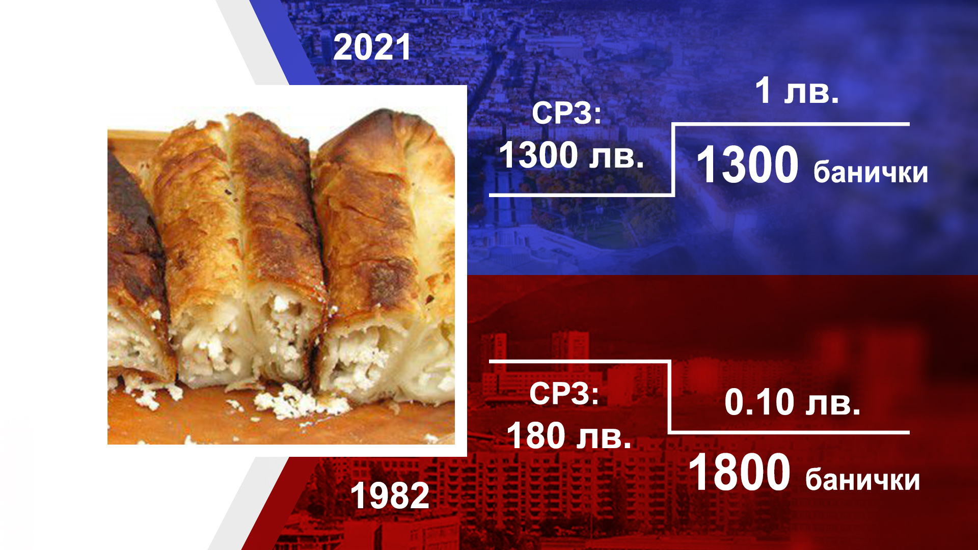 Сравнение: При Соца ли беше по-евтино или сега ТАБЛИЦИ