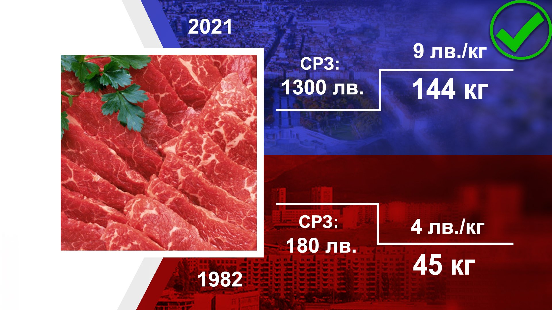 Сравнение: При Соца ли беше по-евтино или сега ТАБЛИЦИ