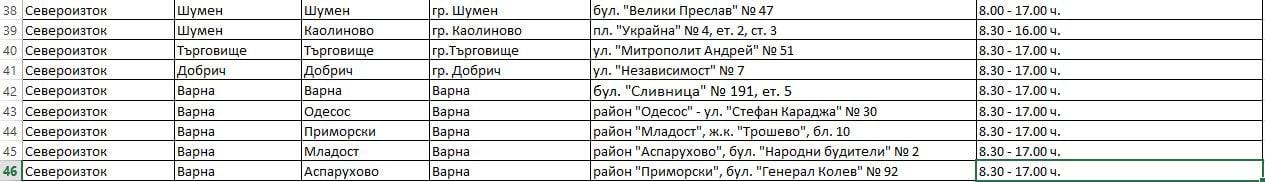 Всеки българин трябва да знае тази информация за преброяването