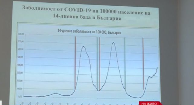 Кацаров с шокиращи оправдания за многото убити от К-19 българи, заговори за още мерки ГРАФИКИ