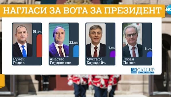 Политолог посочи партията, която държи ключа за ново правителство ГРАФИКИ