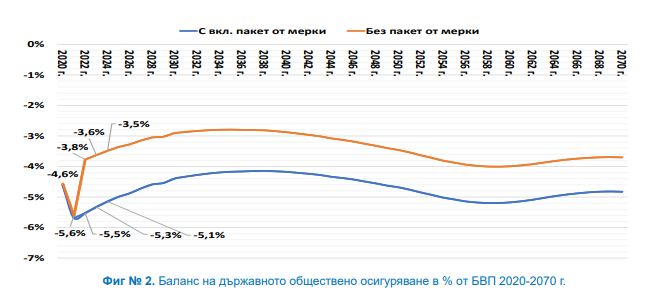 Страхотни новини от НОИ за парите на пенсионерите ГРАФИКИ