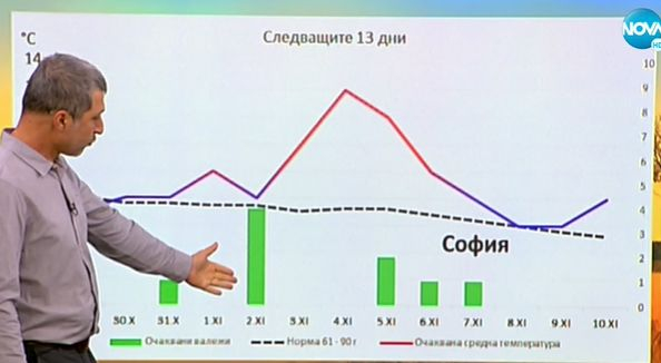 Климатологът Матев посочи каква аномалия ни чака и кога в България идва снегът СНИМКИ