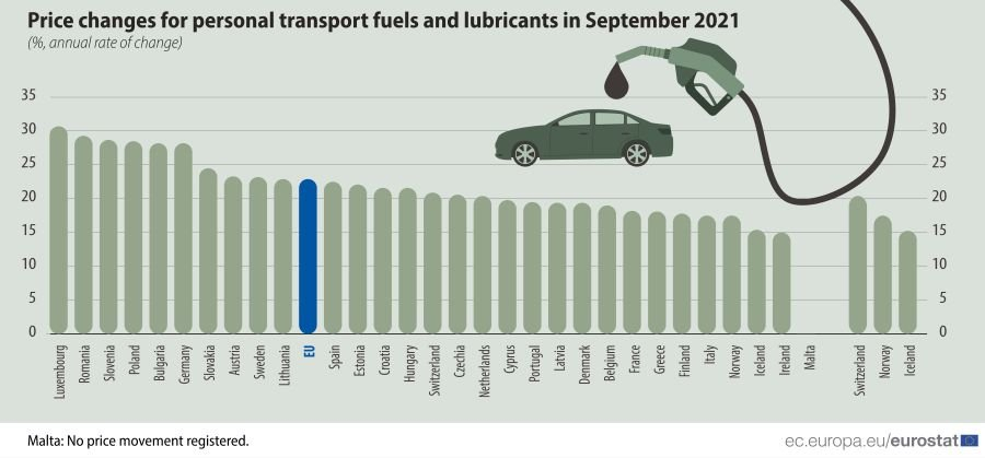 Евростат със страшна ГРАФИКА за скока на горивата в Европа, ето къде е България