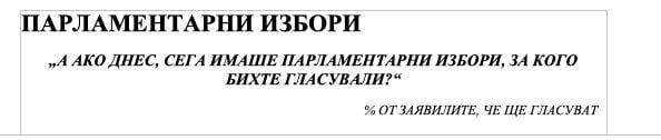 И "Медиана" огласи предизборното си проучване, битката ще е жестока! ГРАФИКИ