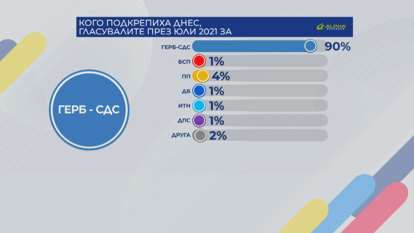 Боряна Димитрова разкри от кои партии ПП откъснаха жива плът 