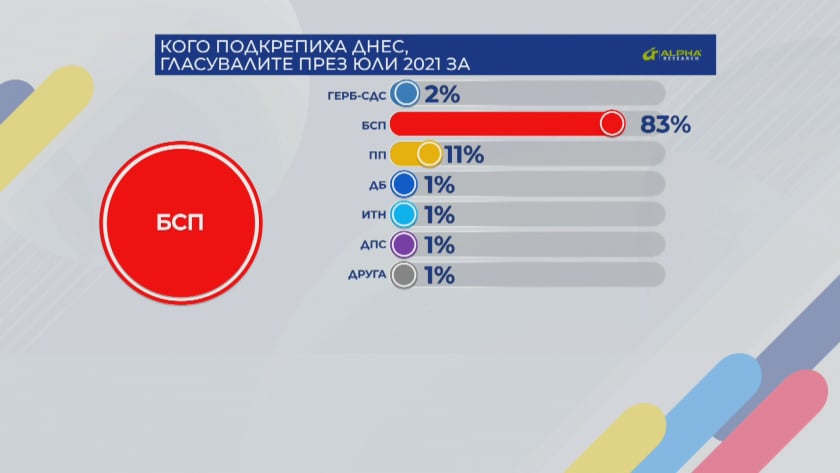 Боряна Димитрова разкри от кои партии ПП откъснаха жива плът 