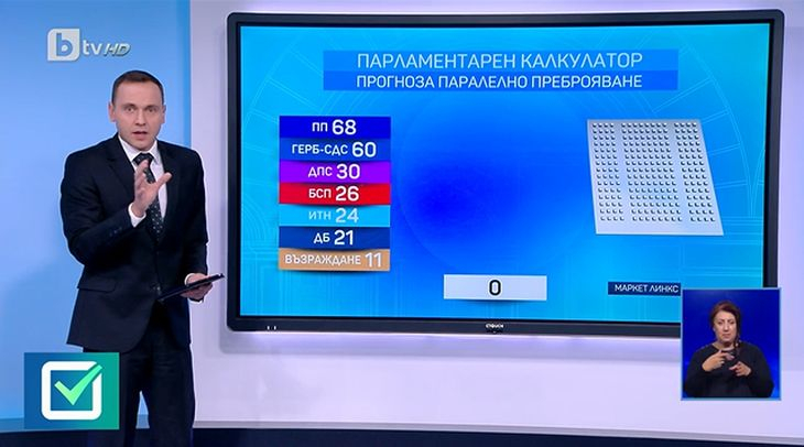 Калкулатор: Ето на кого трябва да пристане Кирил Петков за кабинет