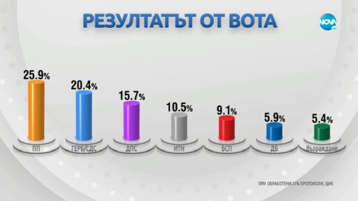 Андрей Райчев умува как харвардците ще правят правителство с партии, от които откраднаха гласове 