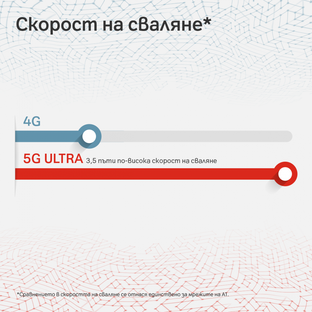 5G мрежата на А1 става на 1 година: резултатите до момента